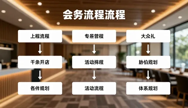 会务活动策划中管理难点及应对策略